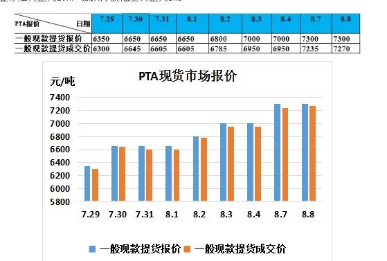 Der PTA Stock Market war am 8. August grundsätzlich stabil