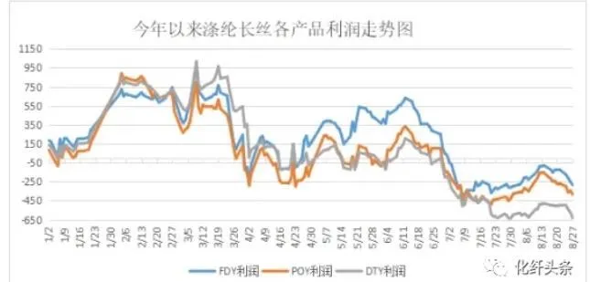 Drucken und Färben Fabrik grau Tuch Queuing, Weben häufige große Aufträge! De...